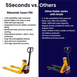 5Seconds Tyson 750 Pallet Jack Scale Truck, 5000 lb Capacity, 27"x 48" Pallet Jack Forklift with Built-in Digital Scale, 1lb Readability, Heavy-Duty Industrial Pallet Truck for Warehouse