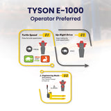 5Seconds Tyson E-1000 Electric Pallet Jack, 5500 LB Capacity Motorized Pallet Lift Trucks with Lithium Battery, Brushless Motor, 27"x 48" Forks, Heavy-Duty Powered Pallet Mover for Warehouse & Industrial Use
