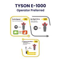 Tyson E-1000 Electric Industrial Pallet Jack Pallet Jack, 27"x48" Forks, 4400 lb, Lithium Battery