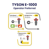 5Seconds Tyson E-1000 Electric Pallet Jack, 4400 Lb Capacity Motorized Pallet Lift Trucks with Lithium Battery, Brushless Motor, 27"x 48" Forks, Heavy-Duty Powered Pallet Mover for Warehouse & Industrial Use
