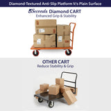 STEEL STRONG Platform Cart 48” X 24” with 3300 Lbs Load Capacity, and 8" Red Swivel Wheels With Lock, Diamond Plated
